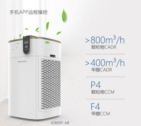 空氣凈化器有效果嗎？